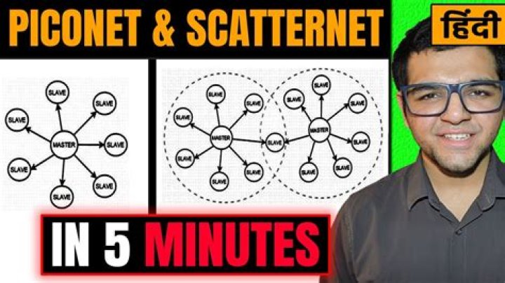 Can you relate piconet and scatternet?