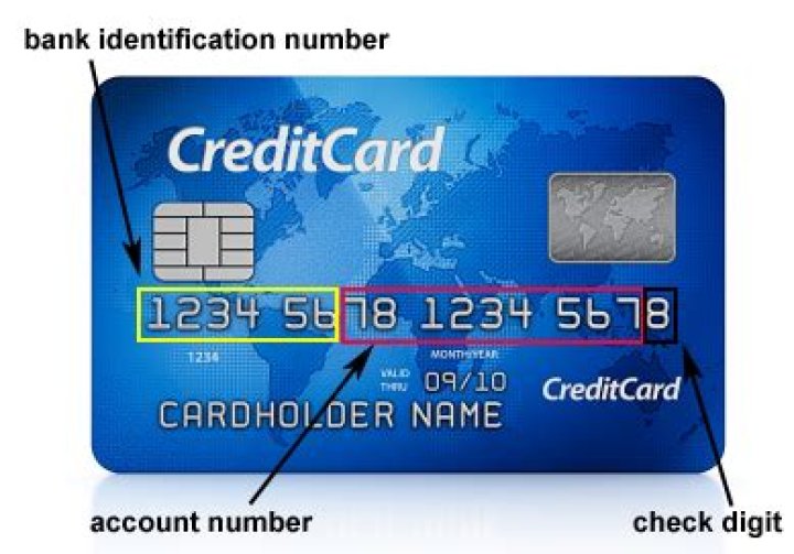 Can you tell what bank by credit card number?