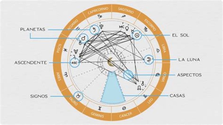 Carta natal astrológica de Marcus Ornellas (Actor de telenovela) 2024