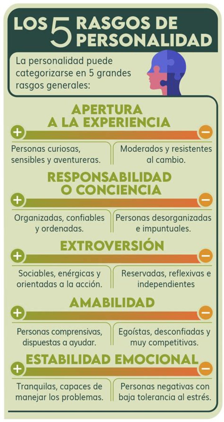 ¿Cuál es la personalidad de Carlos Santana? – Celebrity.fm