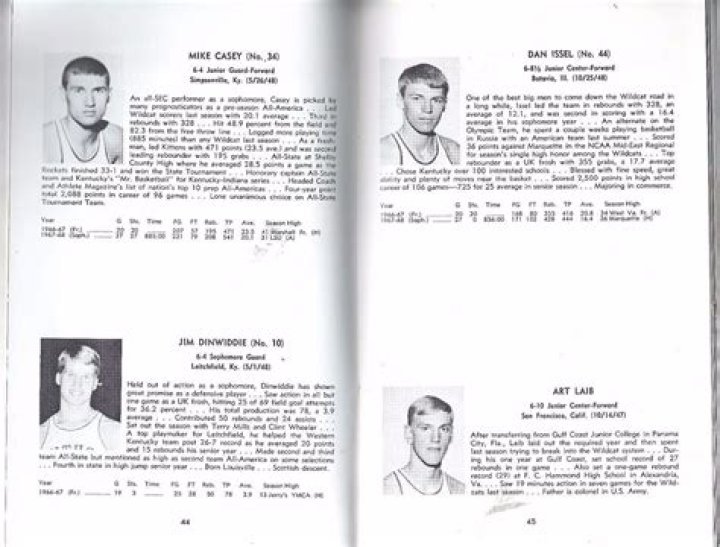 Dan Issel (Basketball Player) - Age, Birthday, Bio, Facts, Family, Net Worth, Height & More