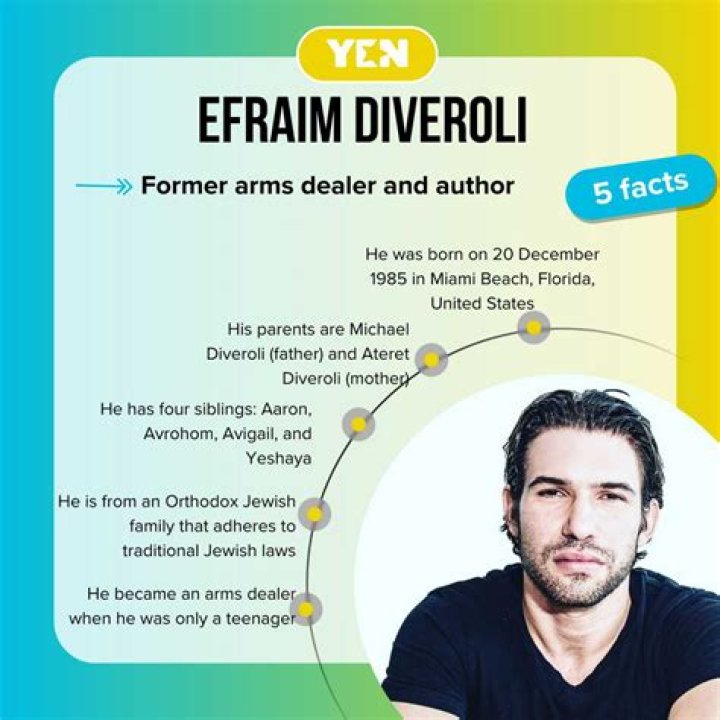 Did Efraim Diveroli screw over David? – Celebrity.fm – #1 Official Stars, Business & People Network, Wiki, Success story, Biography & Quotes