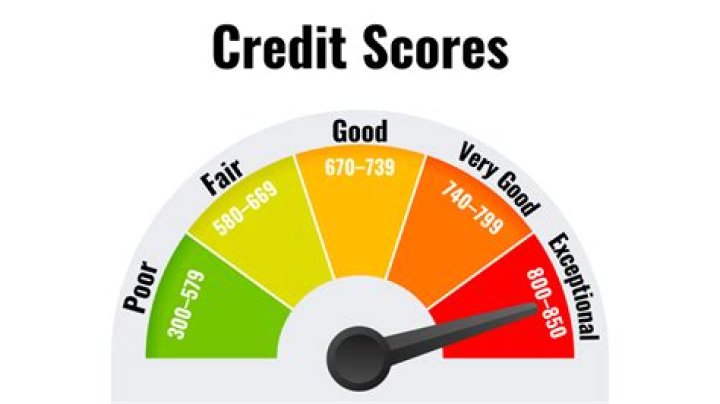 Do accountants check credit score?
