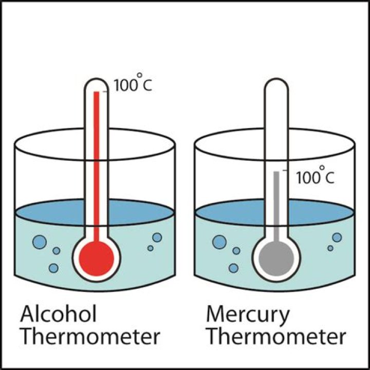 Do all thermometers have mercury?