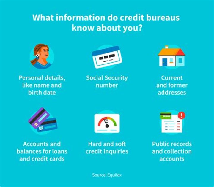 Do credit bureaus know your address?