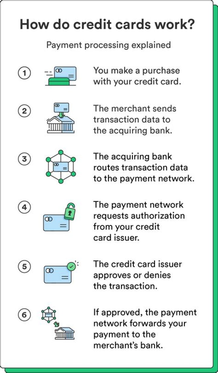 Do credit cards contact your employer?