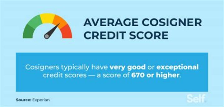 Do I need a cosigner with 700 credit score?