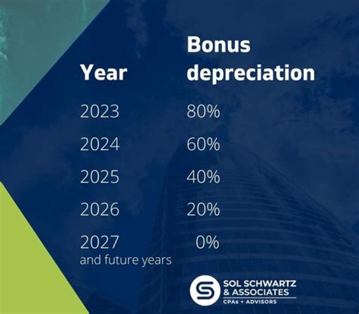 Do leasehold improvements qualify for bonus depreciation 2020?