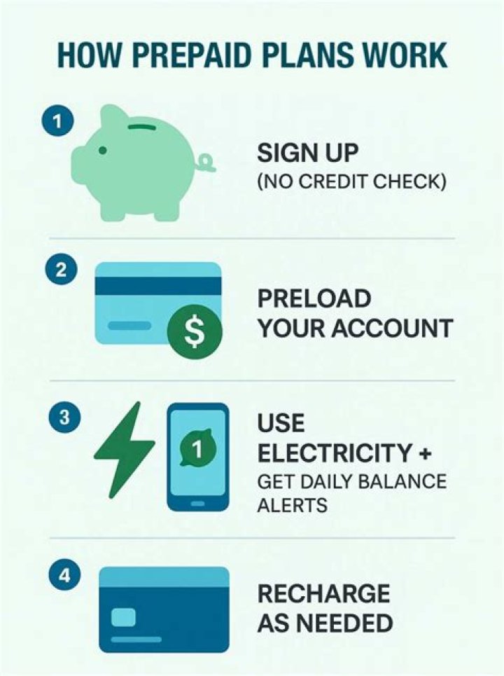 Do prepaid card work right away?