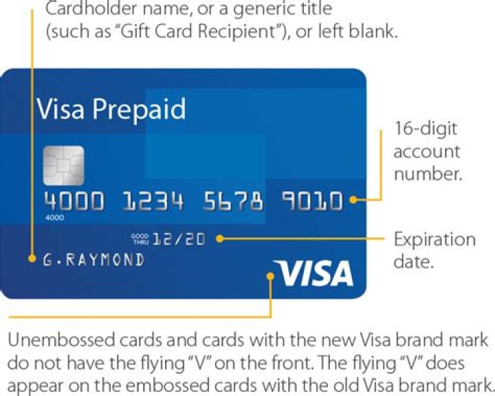 Do prepaid Visa cards have your name on them?
