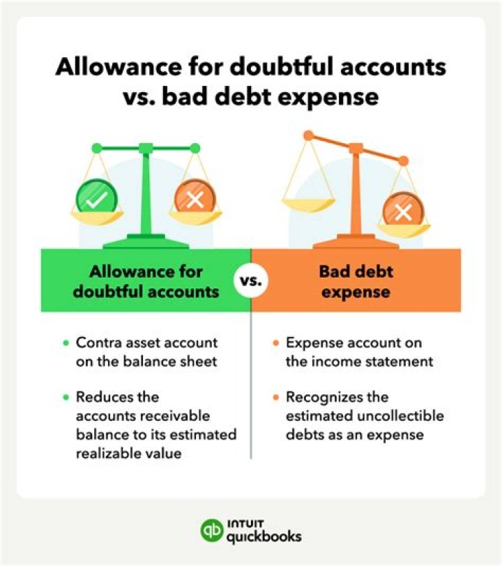 Do you add allowance for doubtful accounts to bad debt expense?