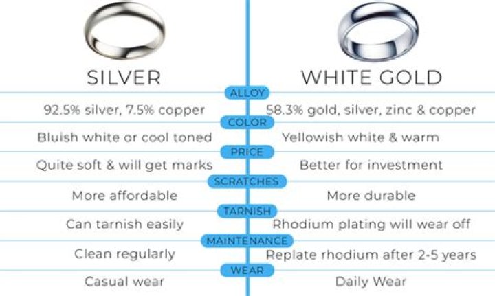 Does 925 silver change color?
