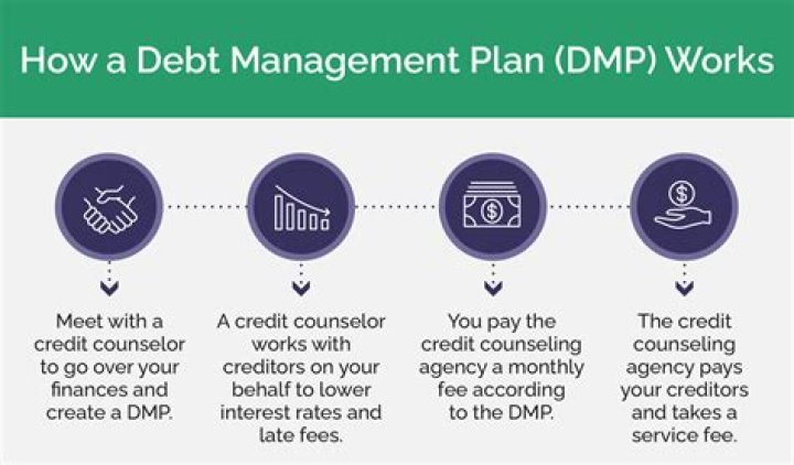 Does a DMP write off debt?