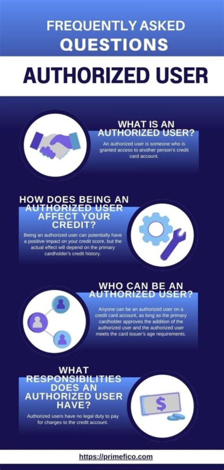 Does authorized user affect FICO?