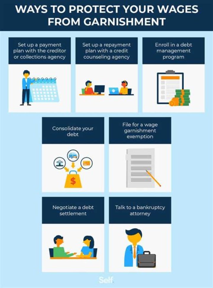 Does bankruptcy protect you from wage garnishment?