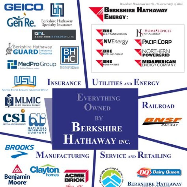 Does Berkshire Hathaway own Applied Underwriters?