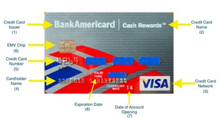 Does cardholder mean bank?