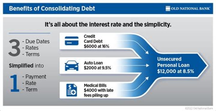 Does consolidating debt ruin your credit?