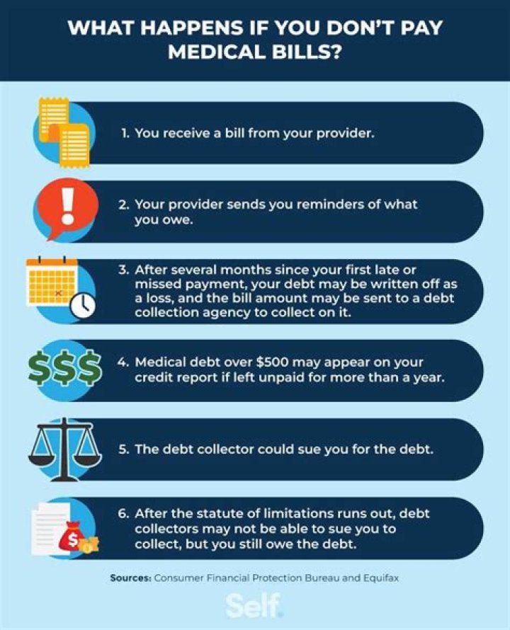 Does debt consolidation include medical bills?