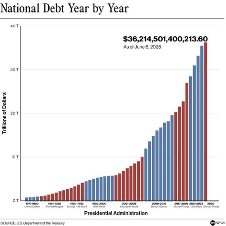 Does Debt follow you to other countries?
