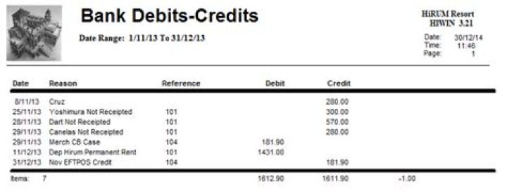 Does debt to IRS show on credit report?