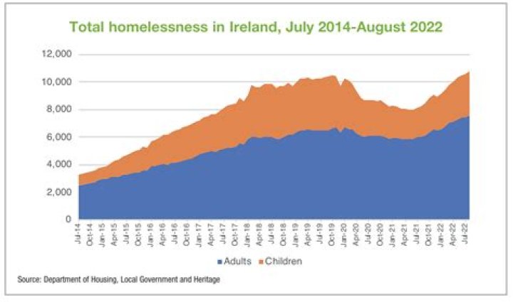 Does Iceland have a homeless population?