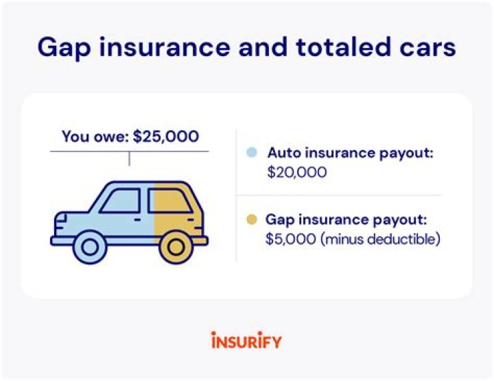 Does insurance still pay if its fault?