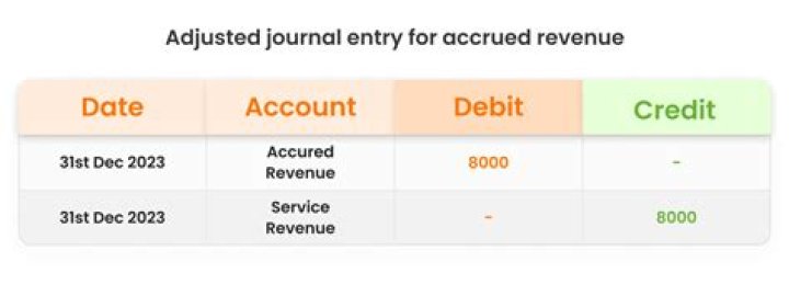 Does interest accrue after payment?