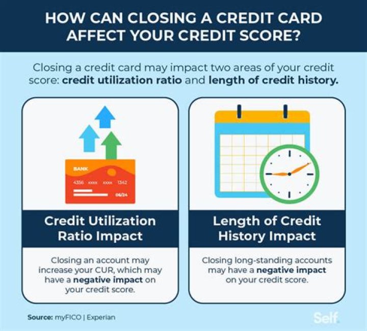 Does lowering your credit card interest rate affect your credit score?