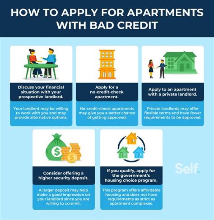 Does my credit history affect my chances for renting an apartment?