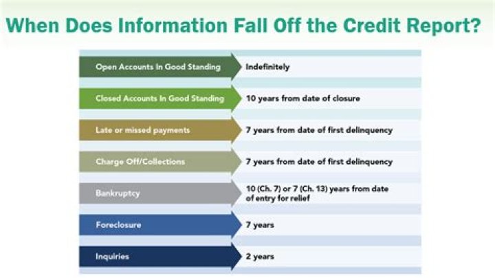 Does negative information stay on your credit report for 7 to 10 years?
