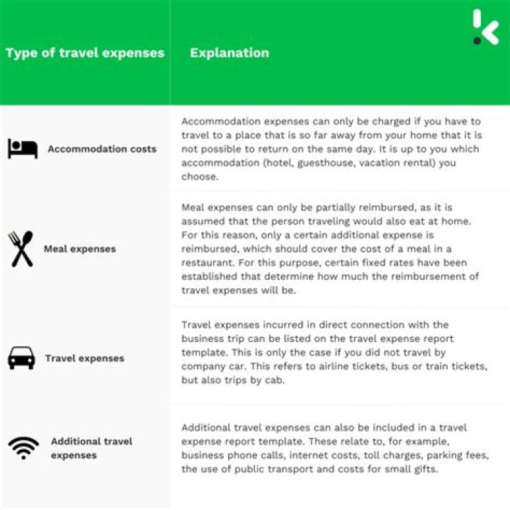Does travel expense include meals?