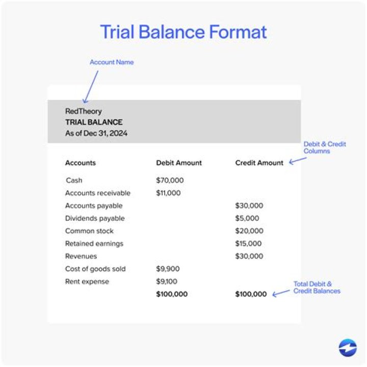 Does trial balance always tally?