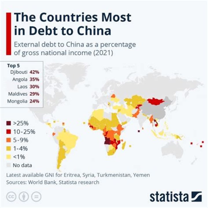 Does US credit follow you to other countries?