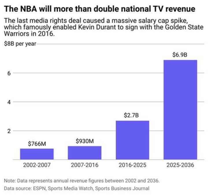 Emma Willis (Broadcaster) Salary: How much does Emma Willis earn?