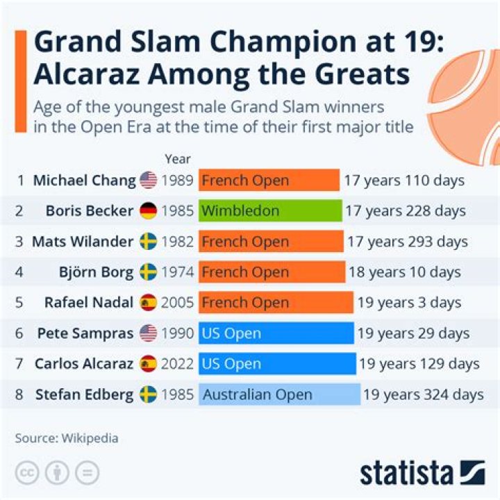 Has Madison Keys ever won a Grand Slam?