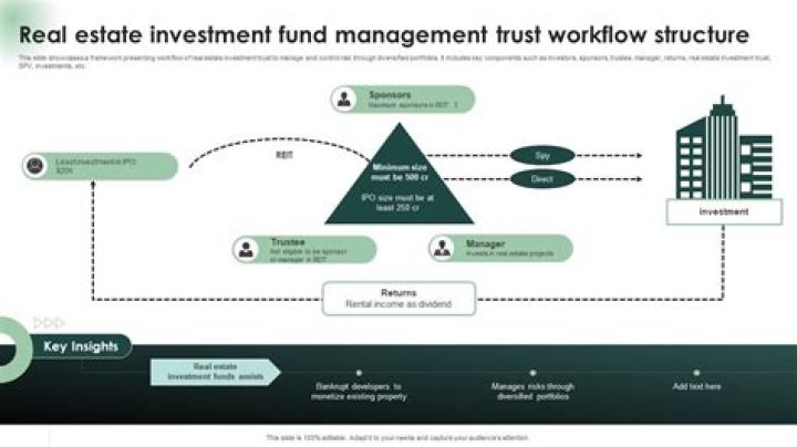 How are estate Fund distributed?