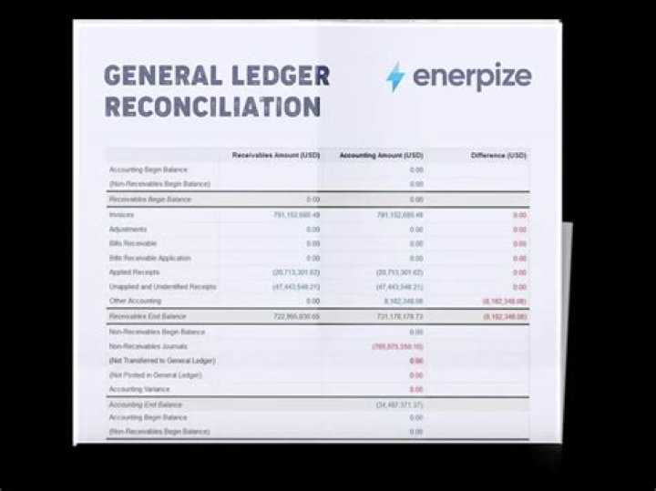 How are purchases recorded in the general ledger?