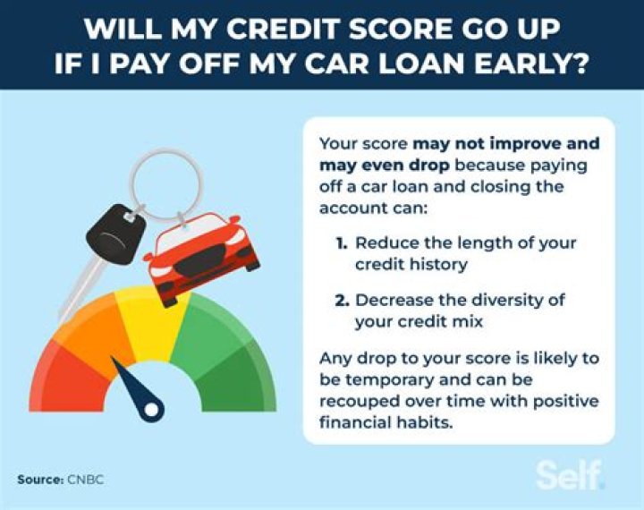 How bad does it make your credit drop when your late paying it?
