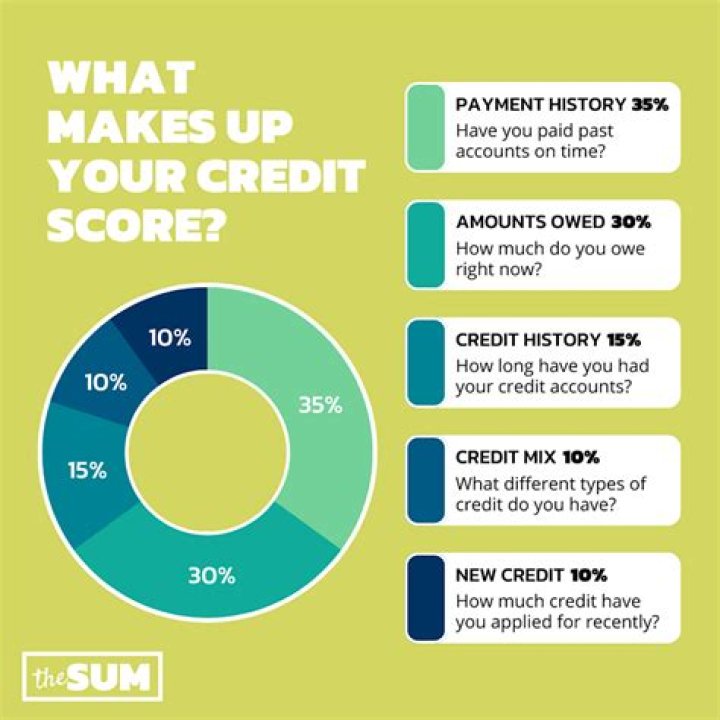 How can a credit score negatively and positively affect your life?