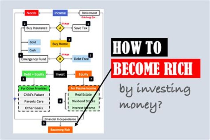 How can I become rich with money?