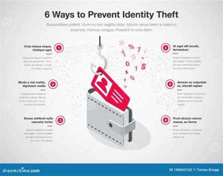 How can we prevent identity theft?