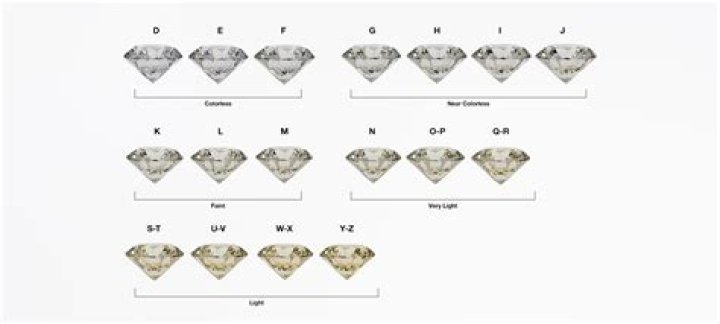 How did De Beers used to control the price of diamonds and the type of diamonds that entered the market?