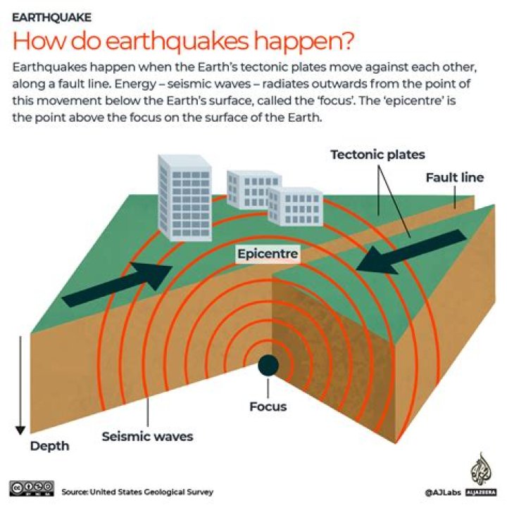 How do earthquakes impact society?