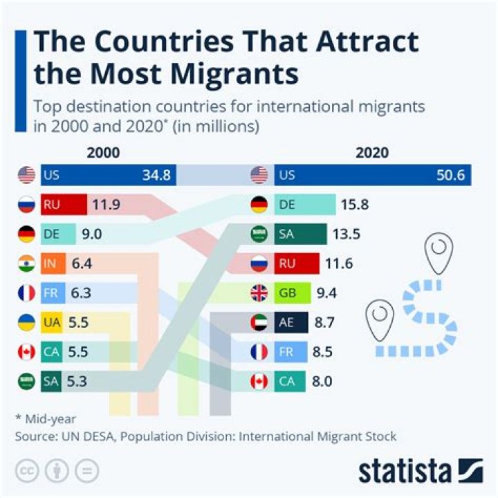 How do host countries benefit from migration?
