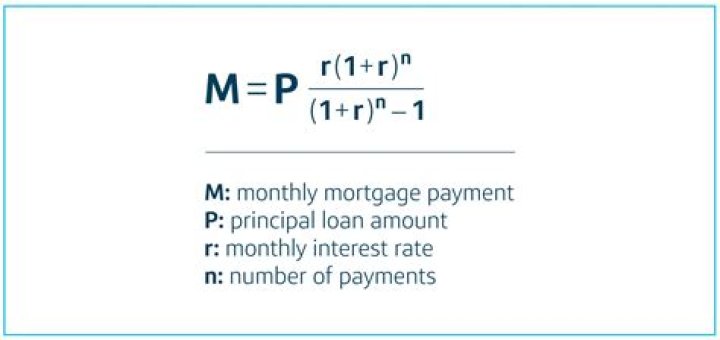How do I calculate my minimum payment percentage?