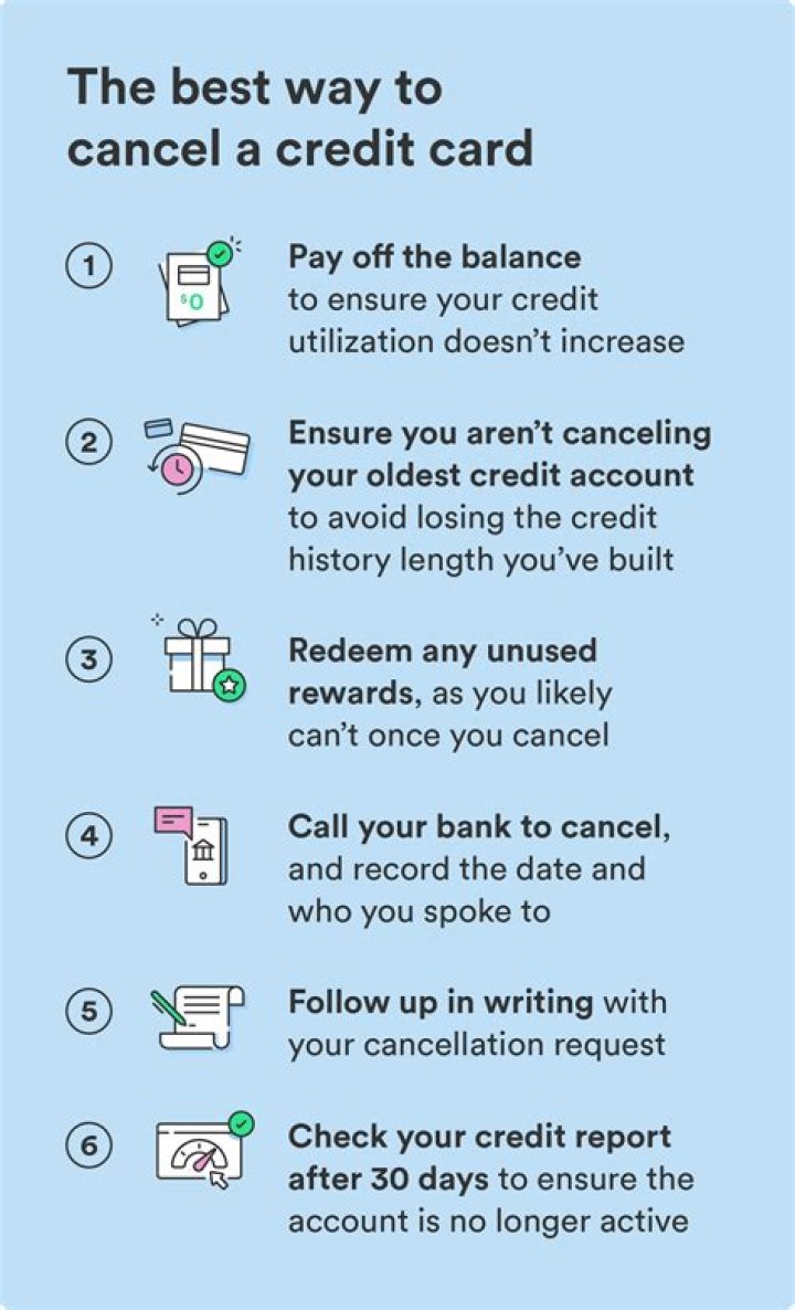 How do I cancel my care credit?
