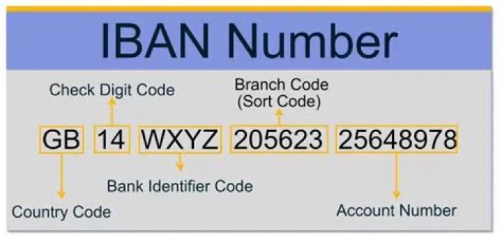 How do I find my Credit Agricole IBAN number?