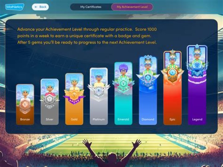 How do I find my mathletics password?