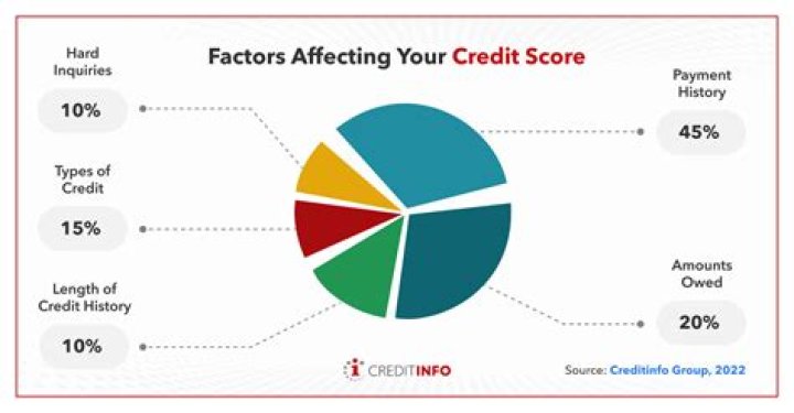 How do I get rid of a credit card without affecting my credit score?